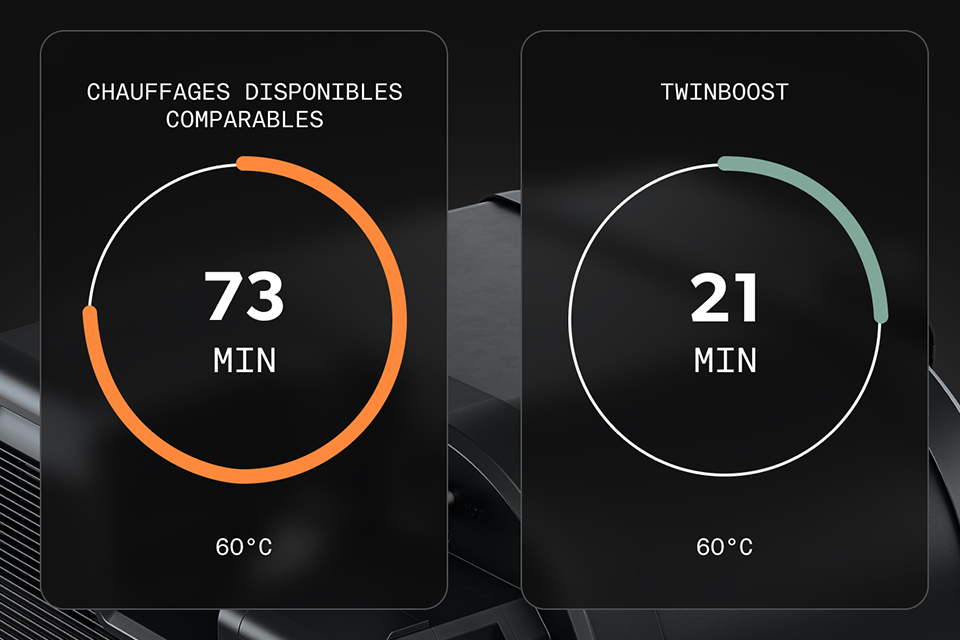 Electric Performance