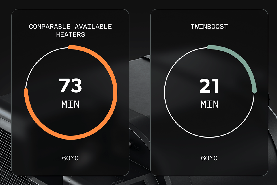 Electric Performance