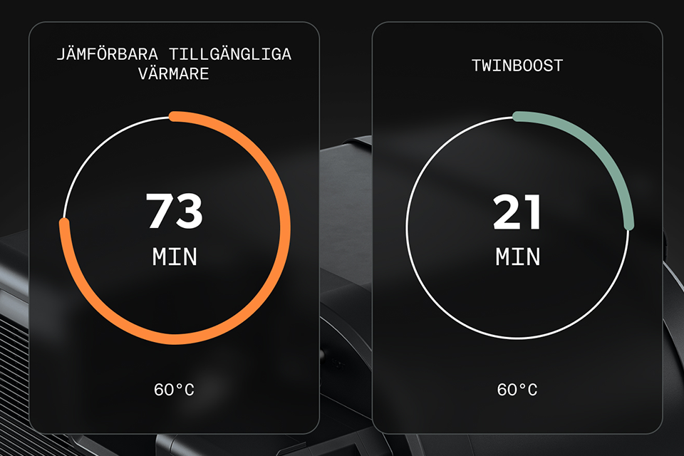 Electric Performance