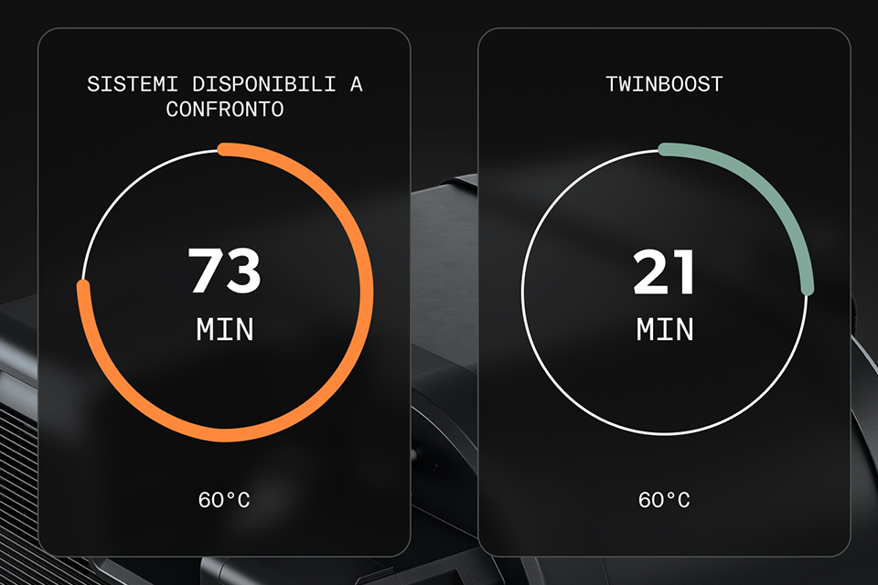 Electric Performance