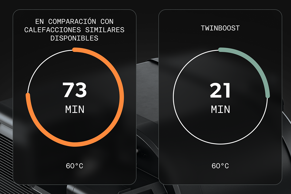 Electric Performance