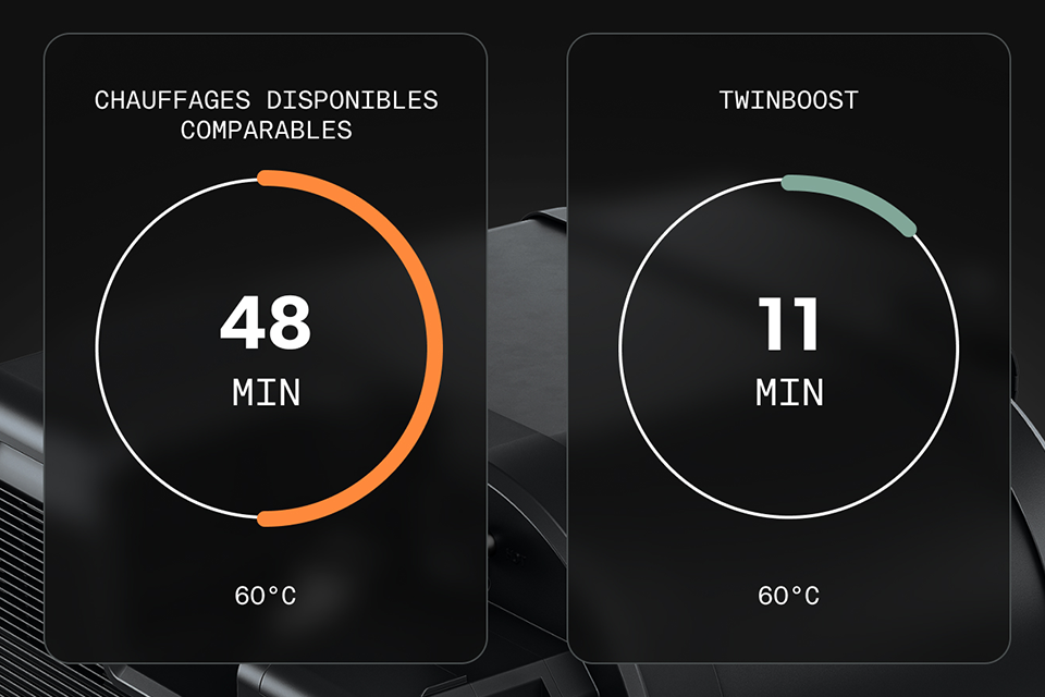 Performance combinée