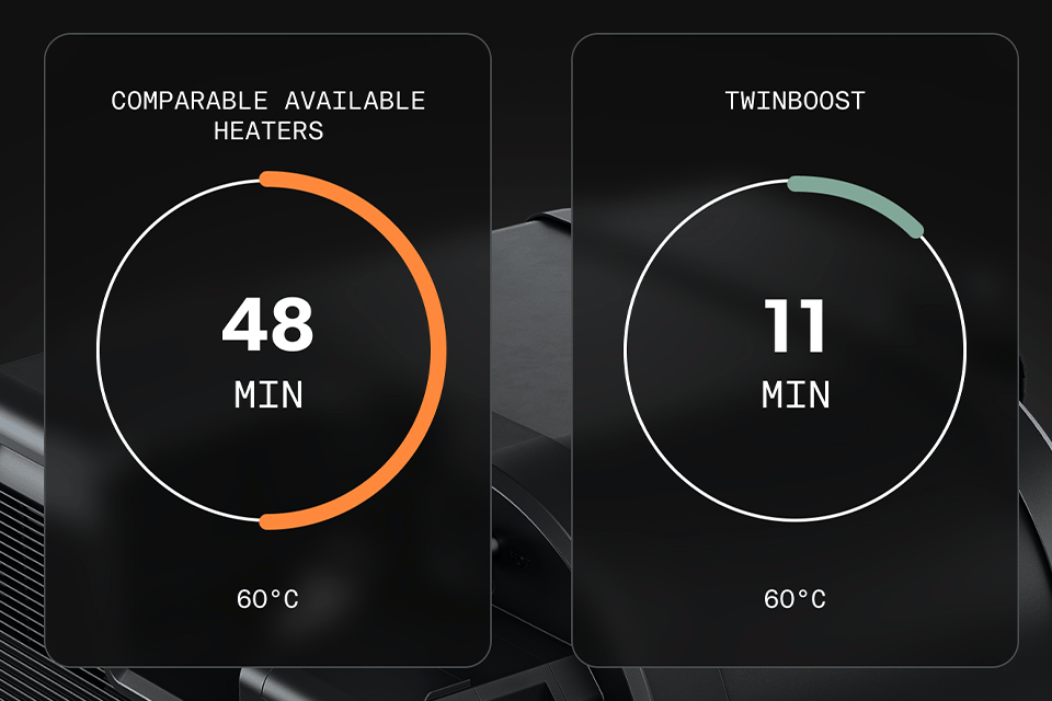 Combination Performance