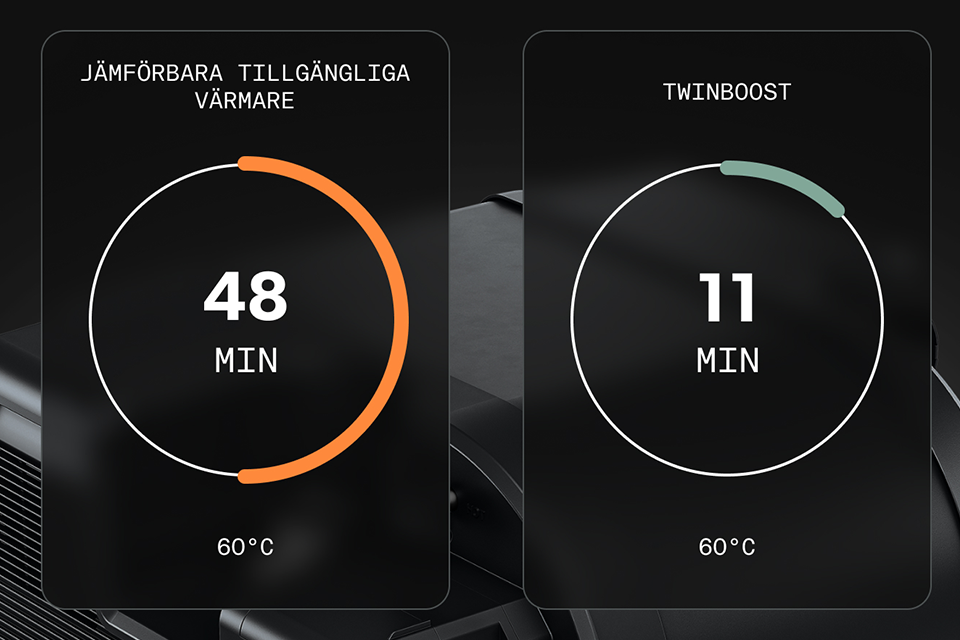 Kombinerad prestanda