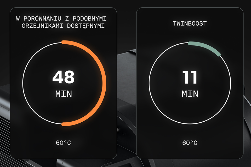 Wydajność kombinowana