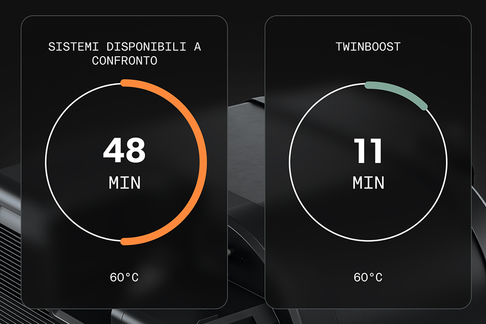 Prestazioni combinate