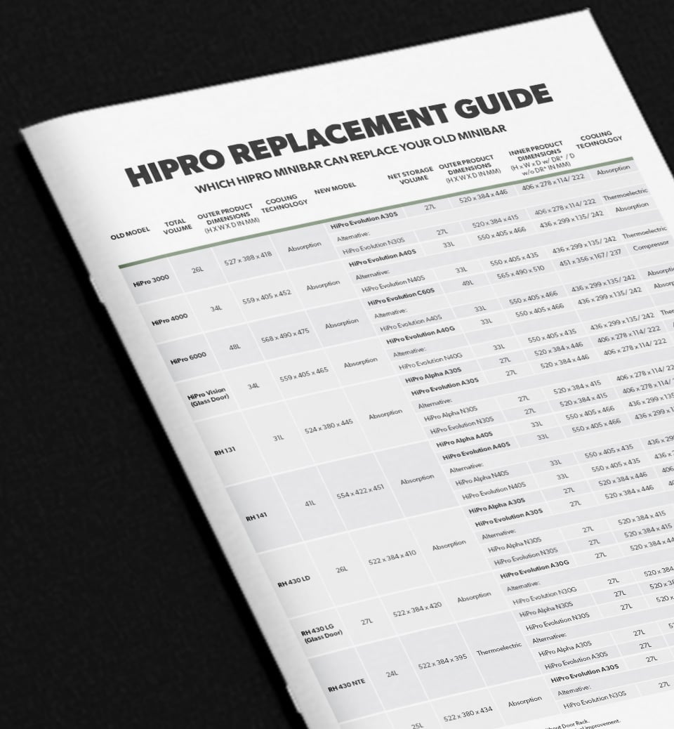 Replacement guide Row Block - Image