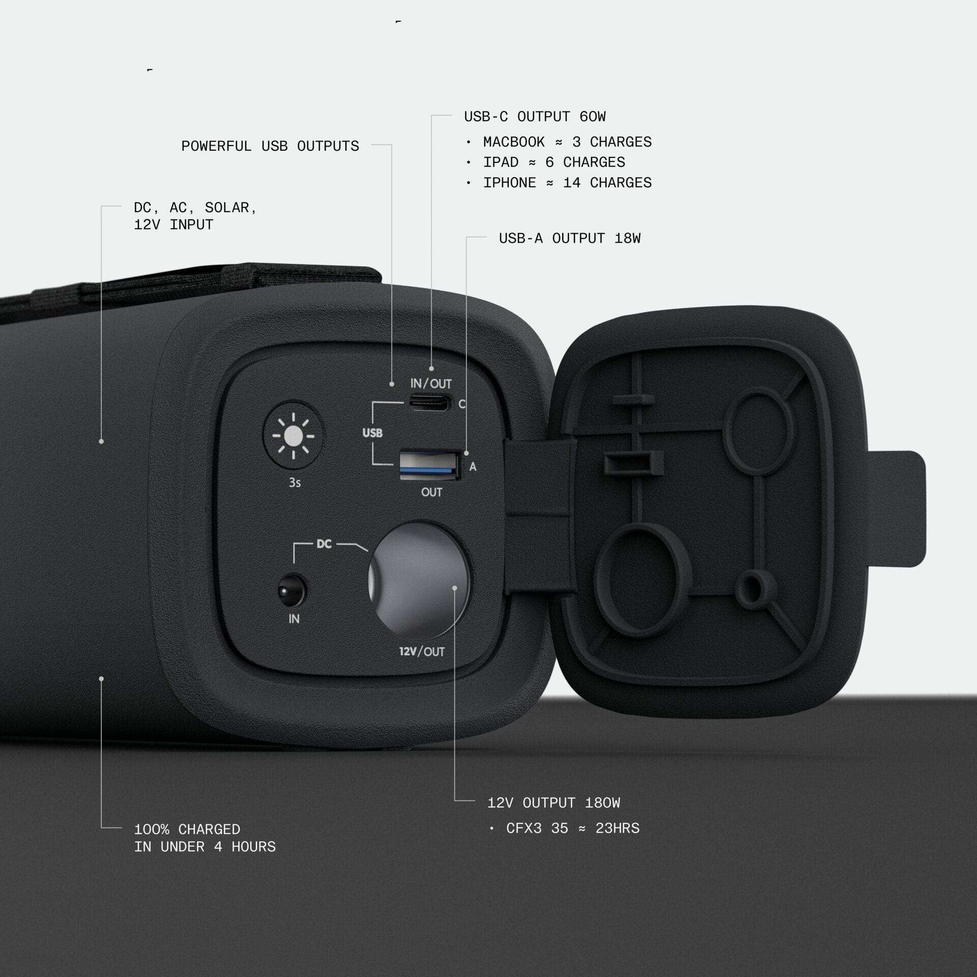 Dometic PLB15 Portable Battery