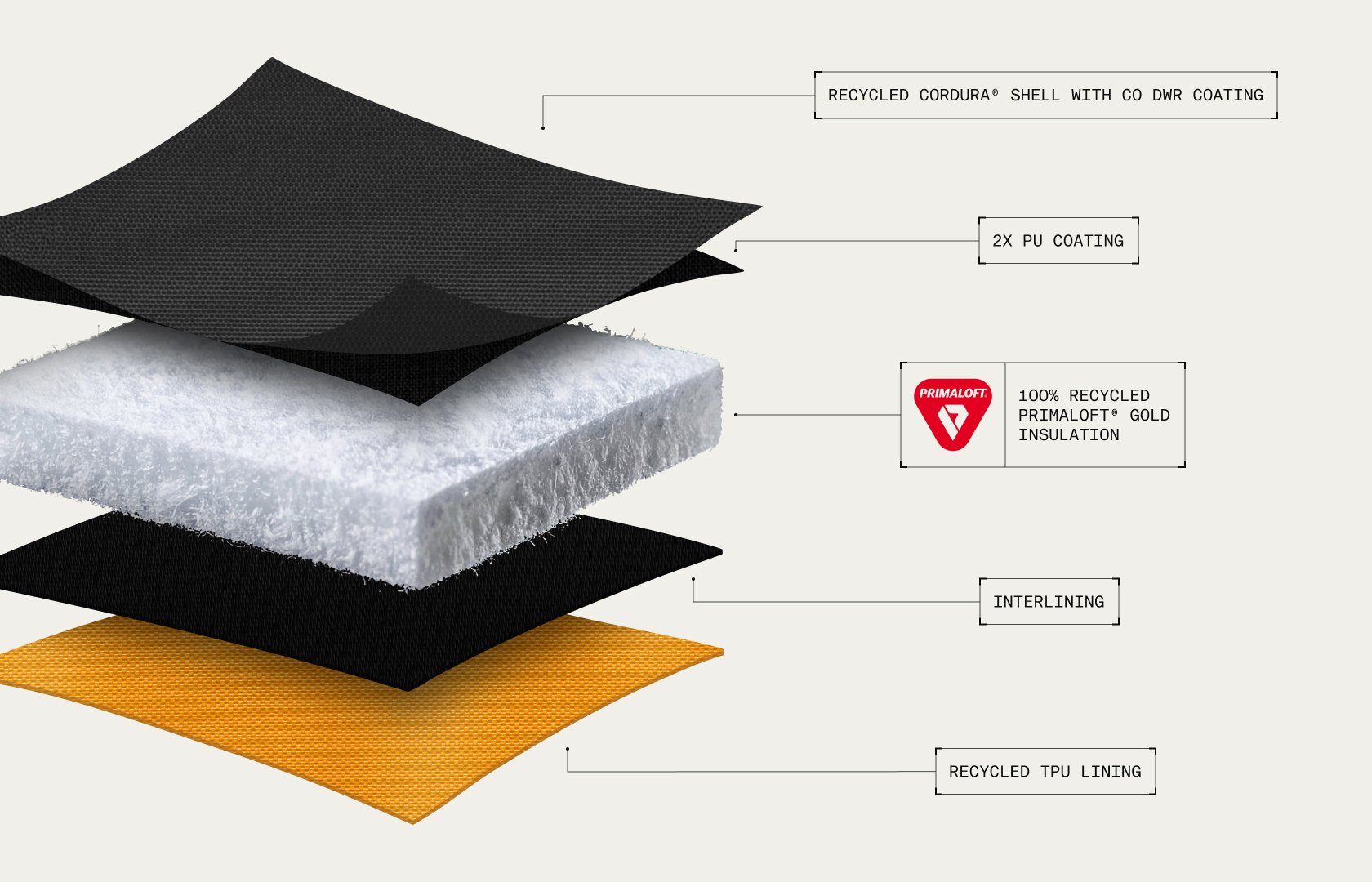 Unrestricted infographic.