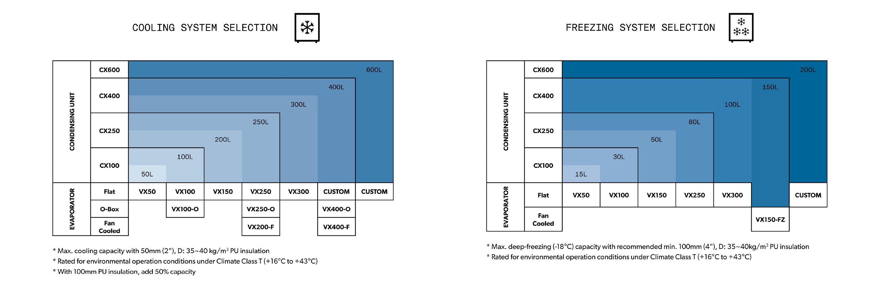 Image - Choosing Cold Machine selection