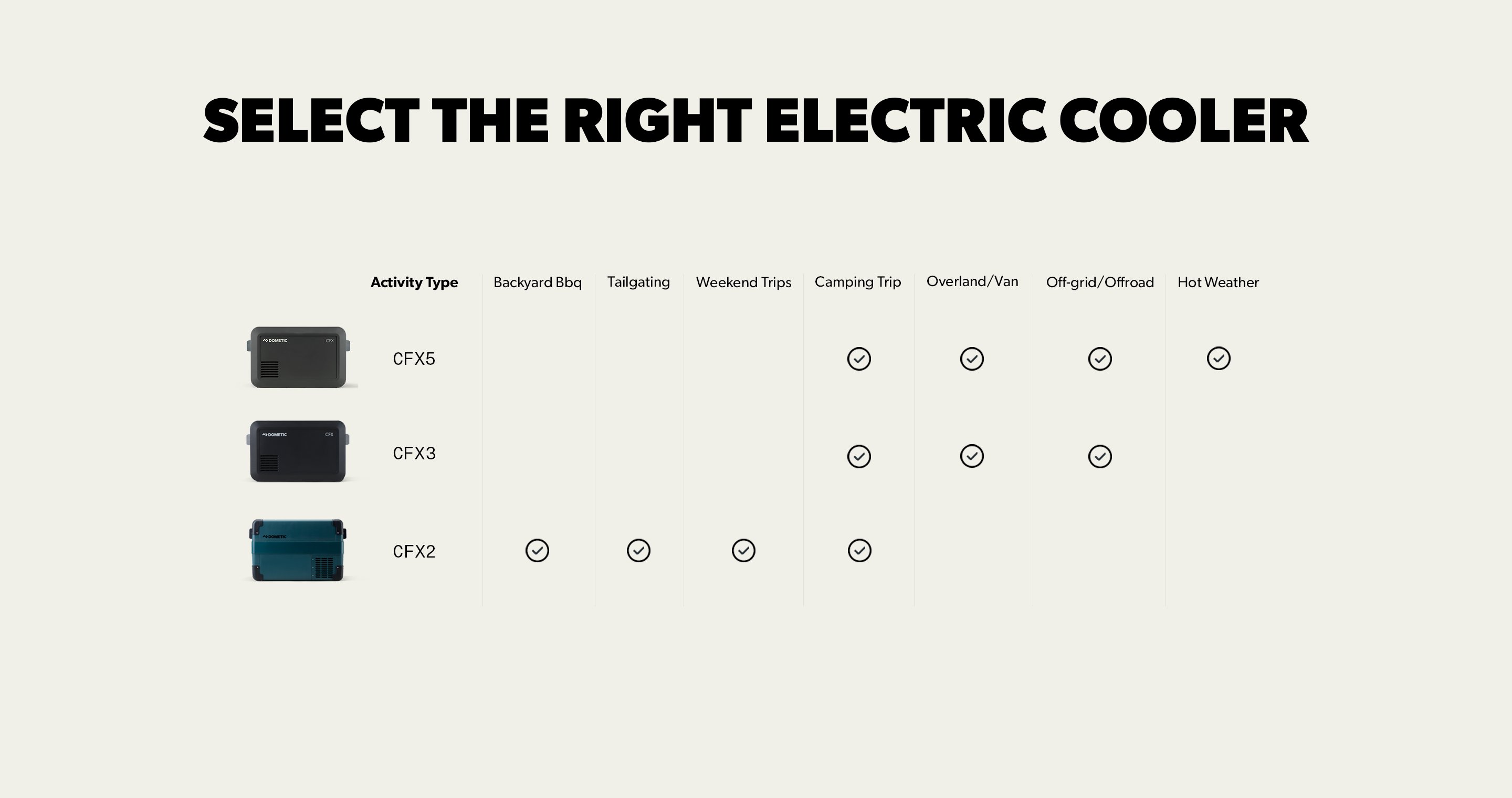 Electric Cooler Buying Guide - Block 4 - What Size - Slide 1