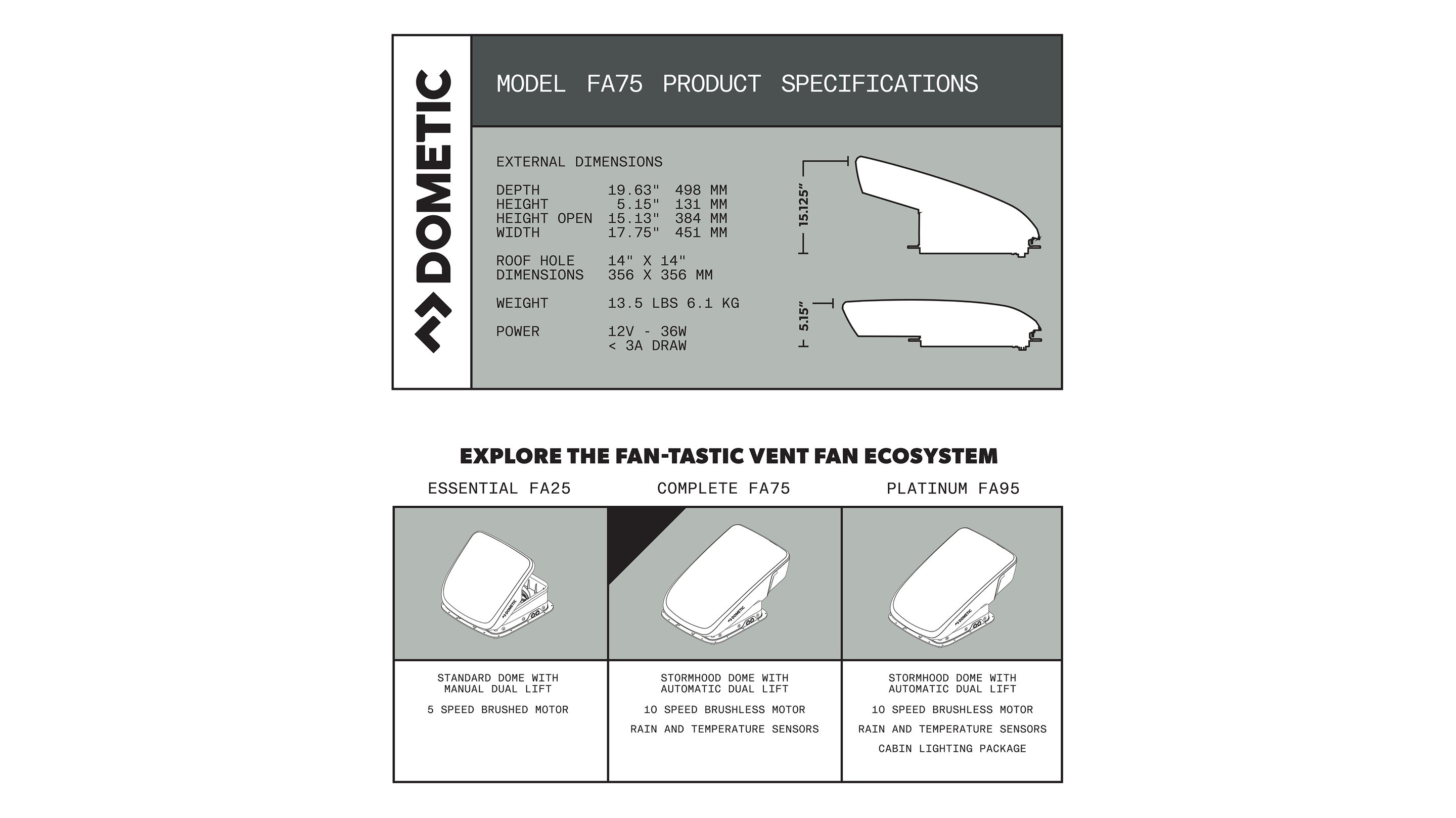 Hero - FA75 Family Comparison_4267x2400