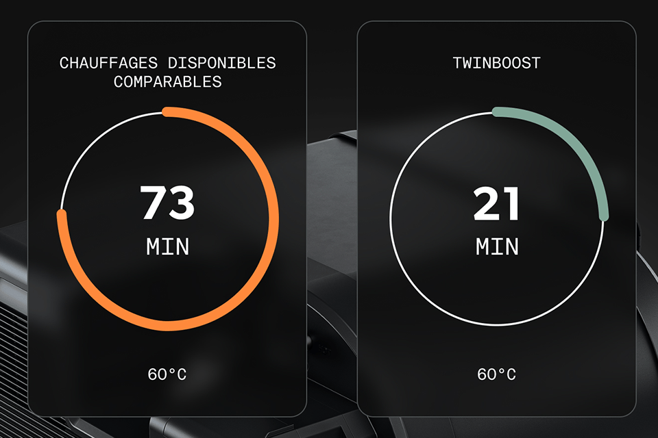 Electric Performance