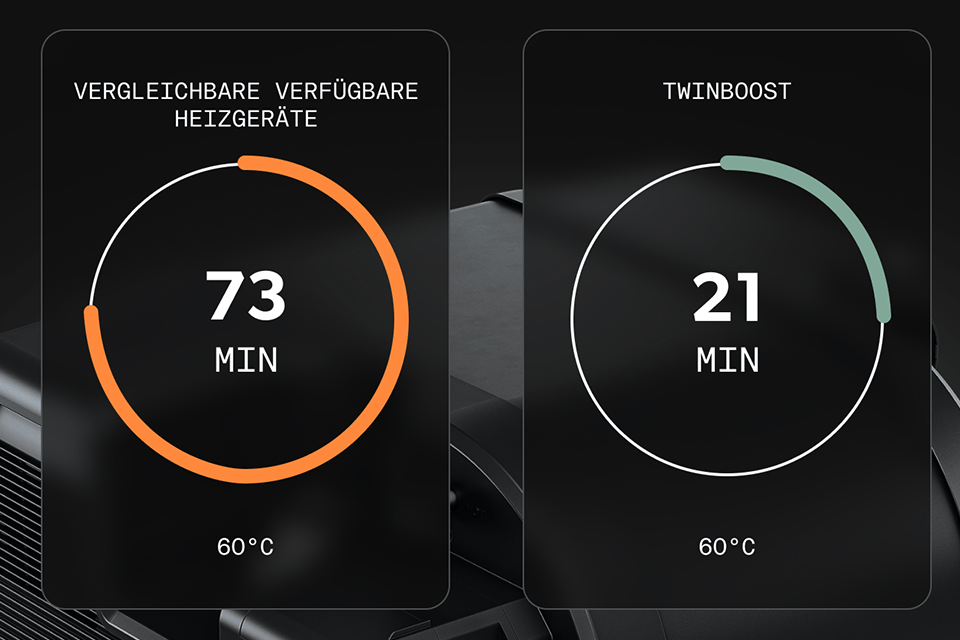 Electric Performance