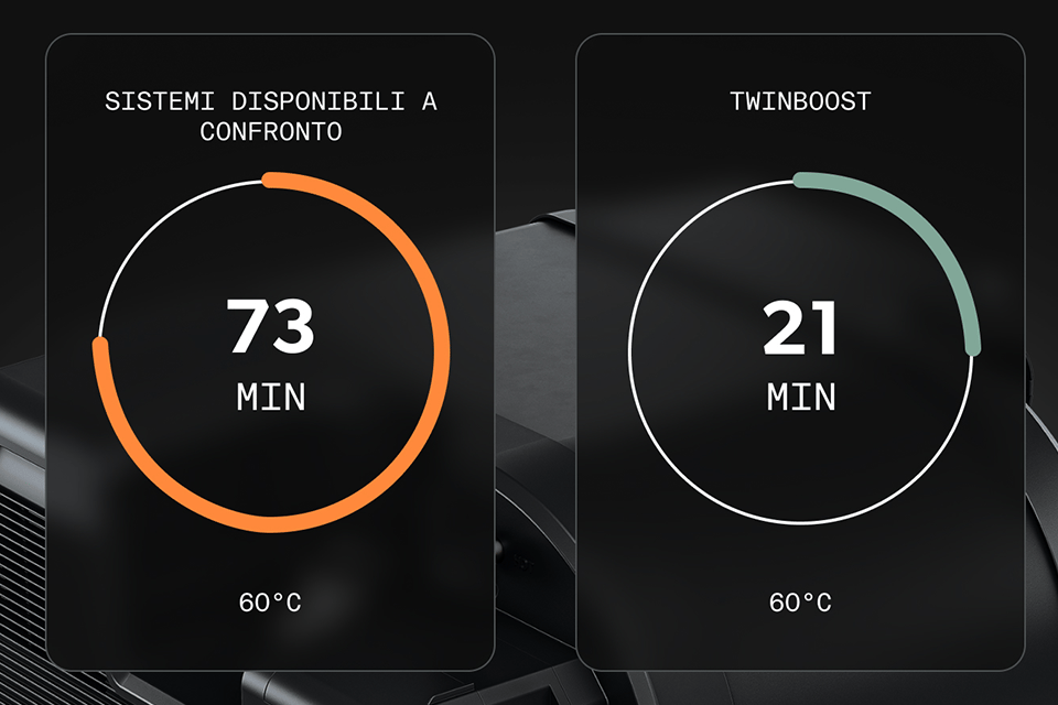 Electric Performance