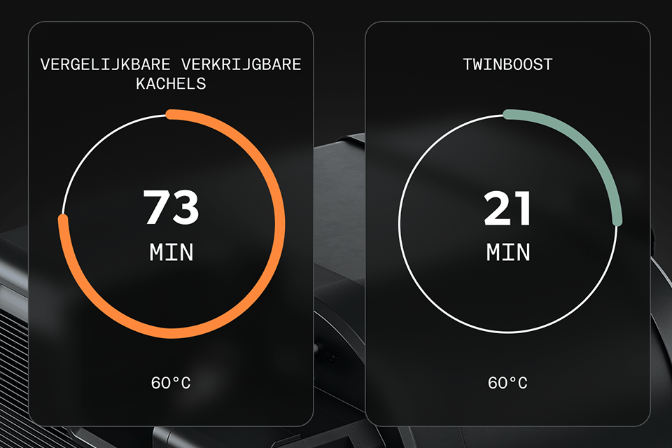 Electric Performance