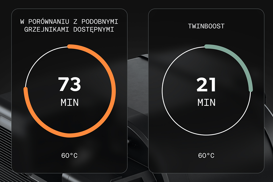 Electric Performance