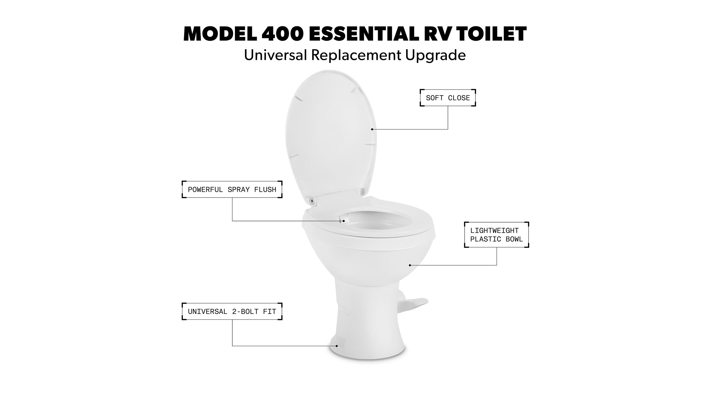 Model 400 (Standard Profile) Vs Model 401 (Low Profile)