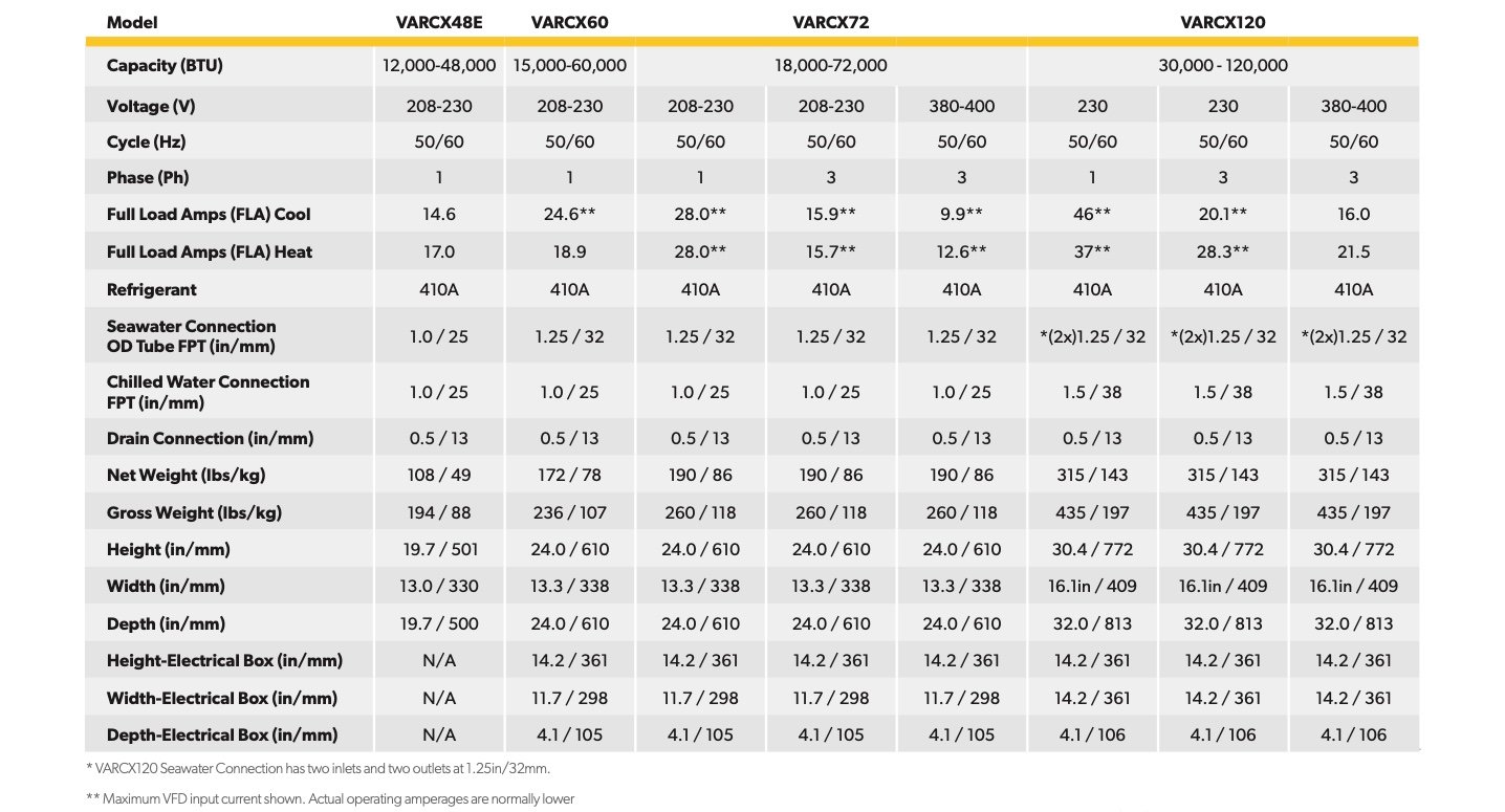 Air conditioner capacity chart