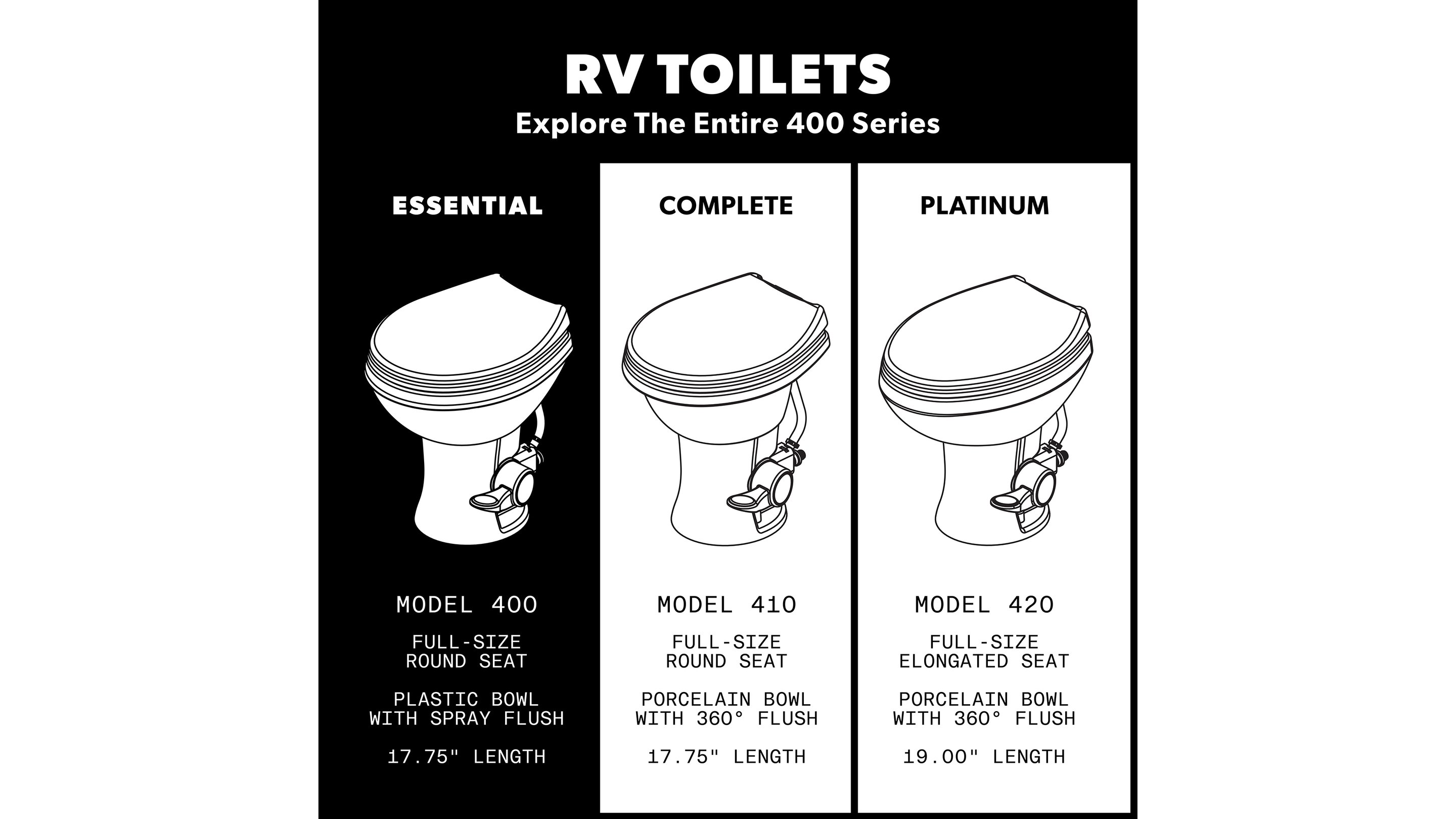Hero - 400 Series Family Comparison Banner