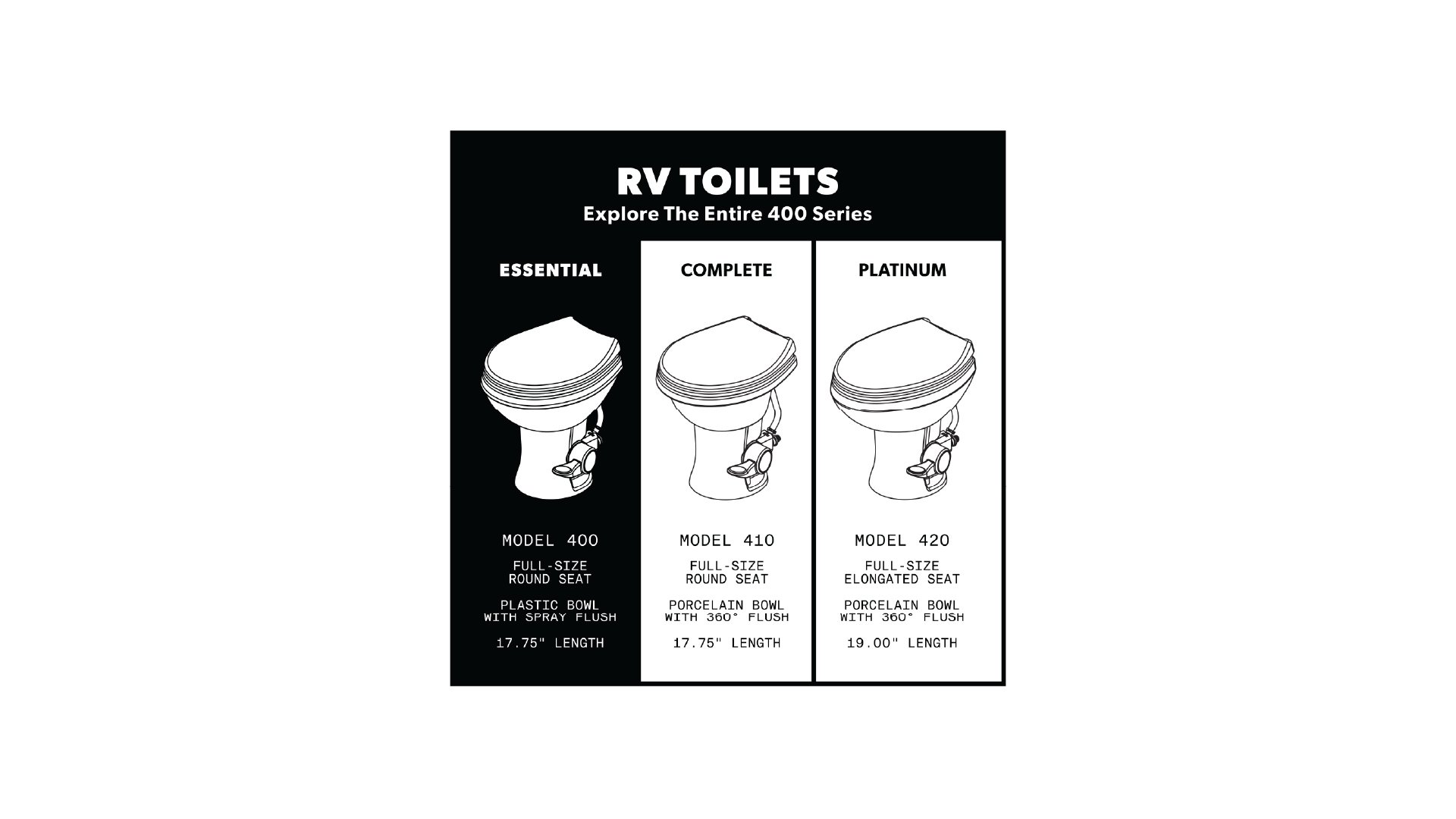 RV Toilets. Explore The Entire 400 Series. Model 400. Model 410. Model 420.