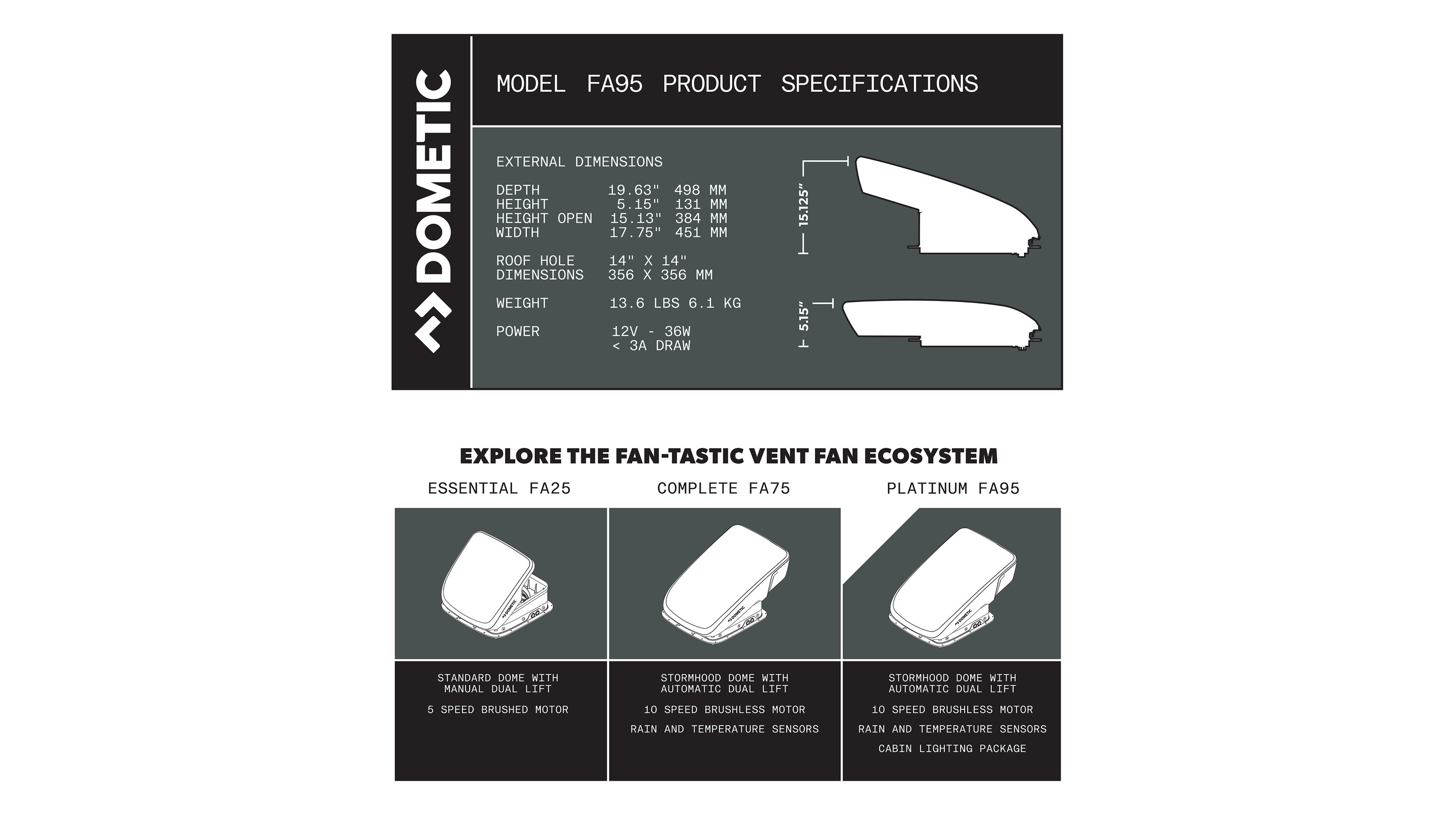 Hero - FA95 Family Comparison Banner