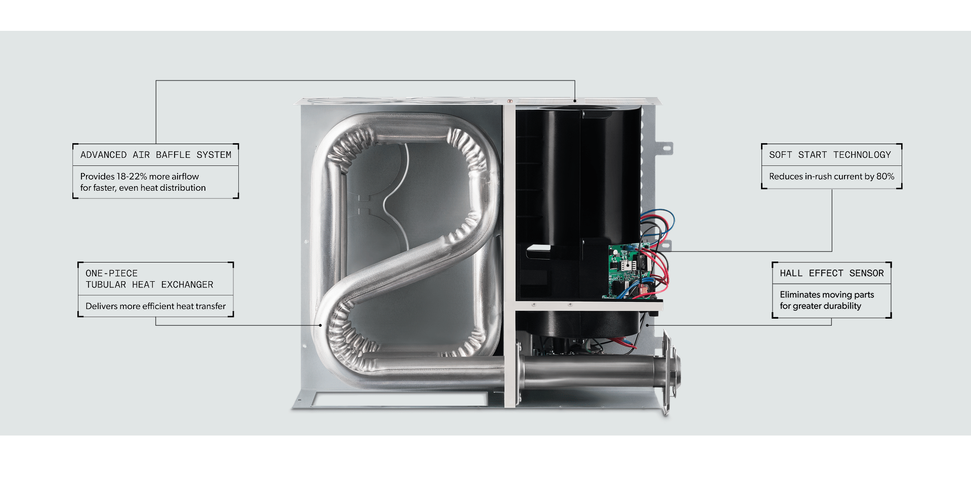 Furnace Infographic - 1920 x 800 - PNG