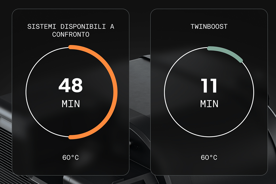 Prestazioni combinate