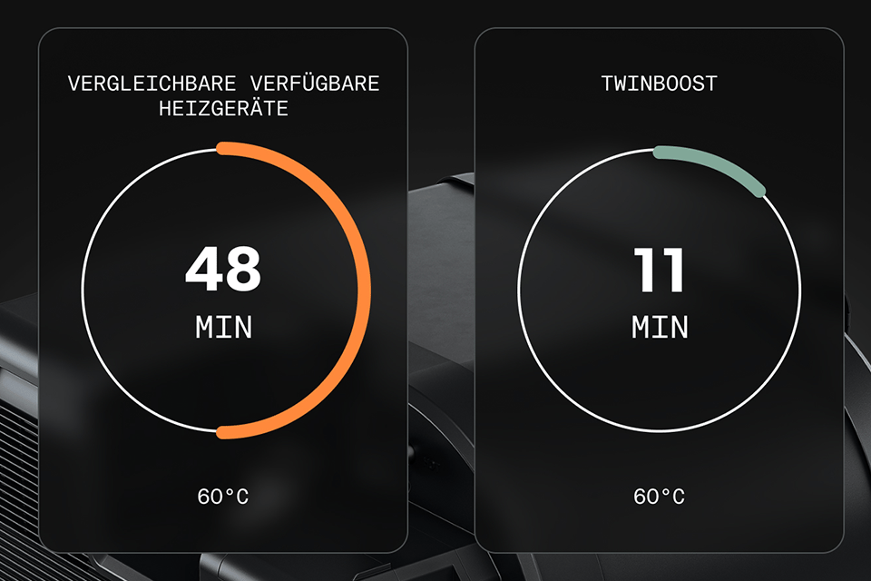 Kombinierte Leistung