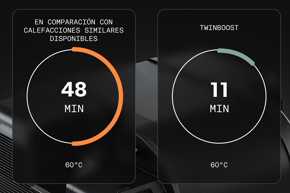 Rendimiento combinado