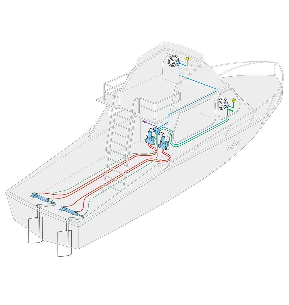 Inboard electro-hydraulic