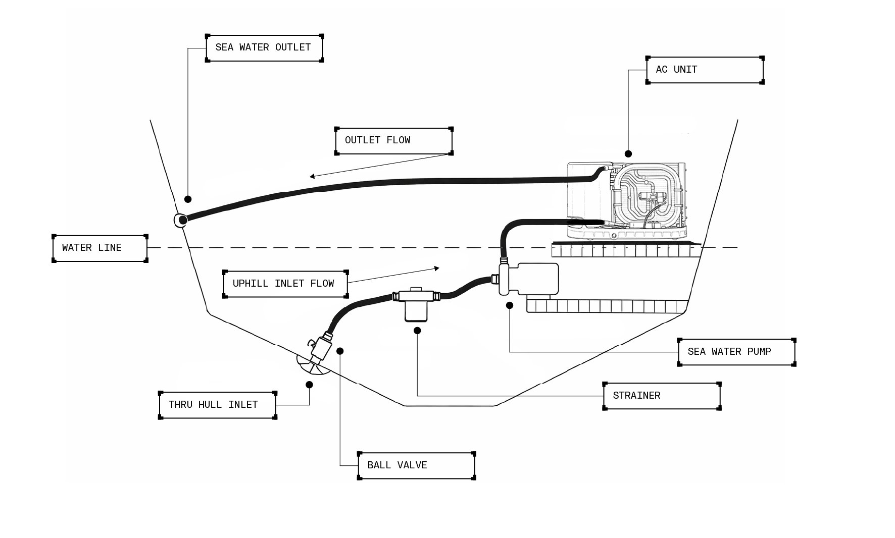Legacy Systems - Don-t Sweat It - Troubleshooting MArine AC-04