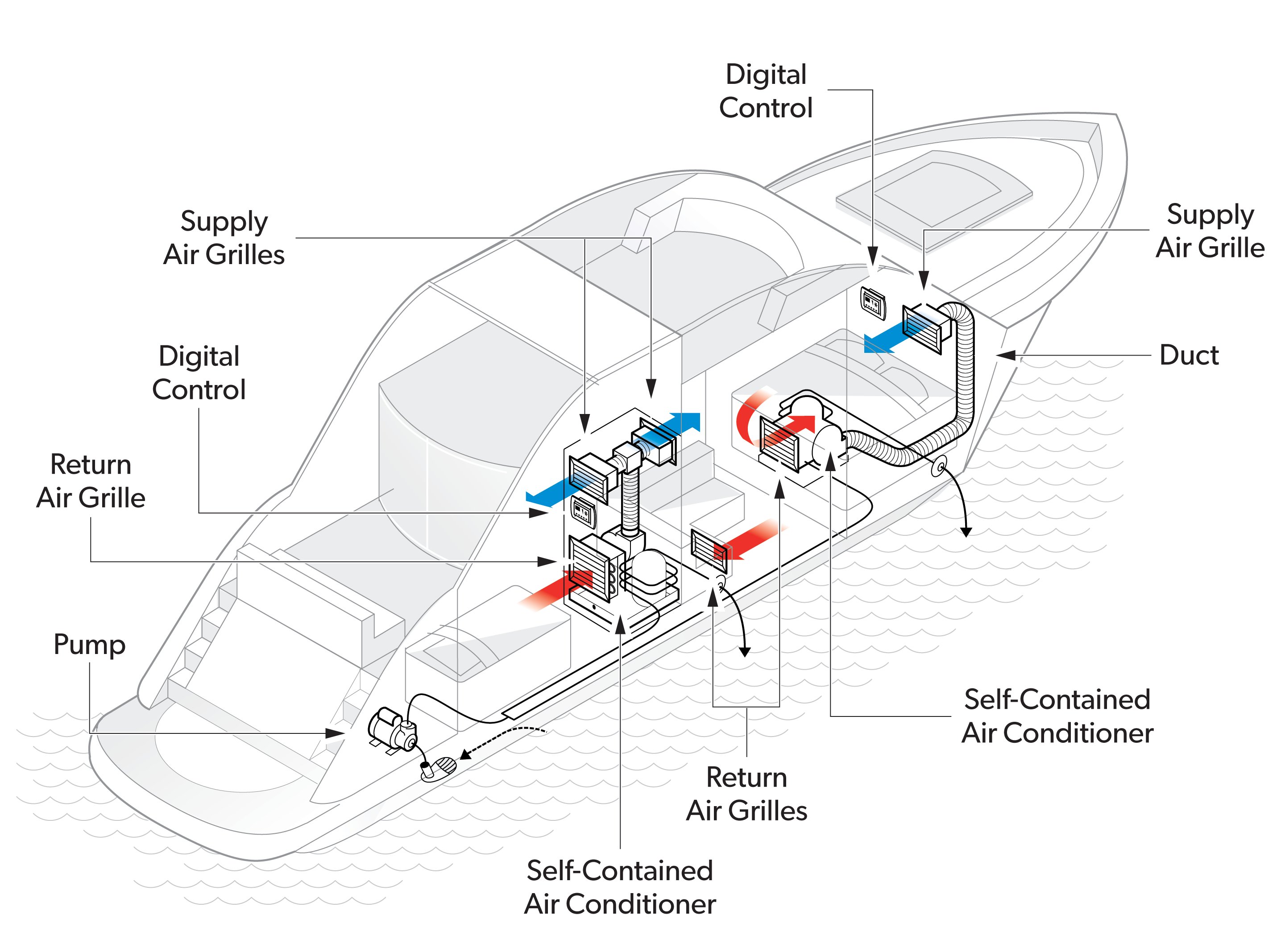Image - Self Contained AC