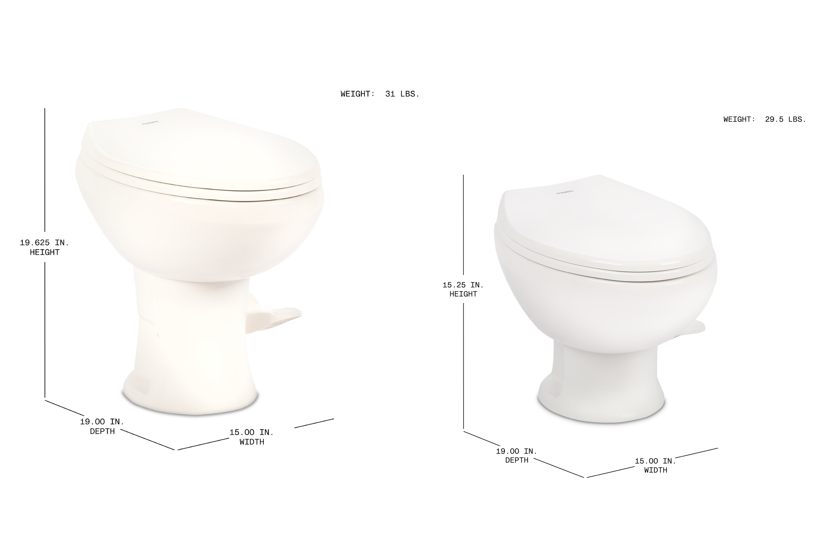 Comparison of standard profile and low-profile toilets, with dimensions.
