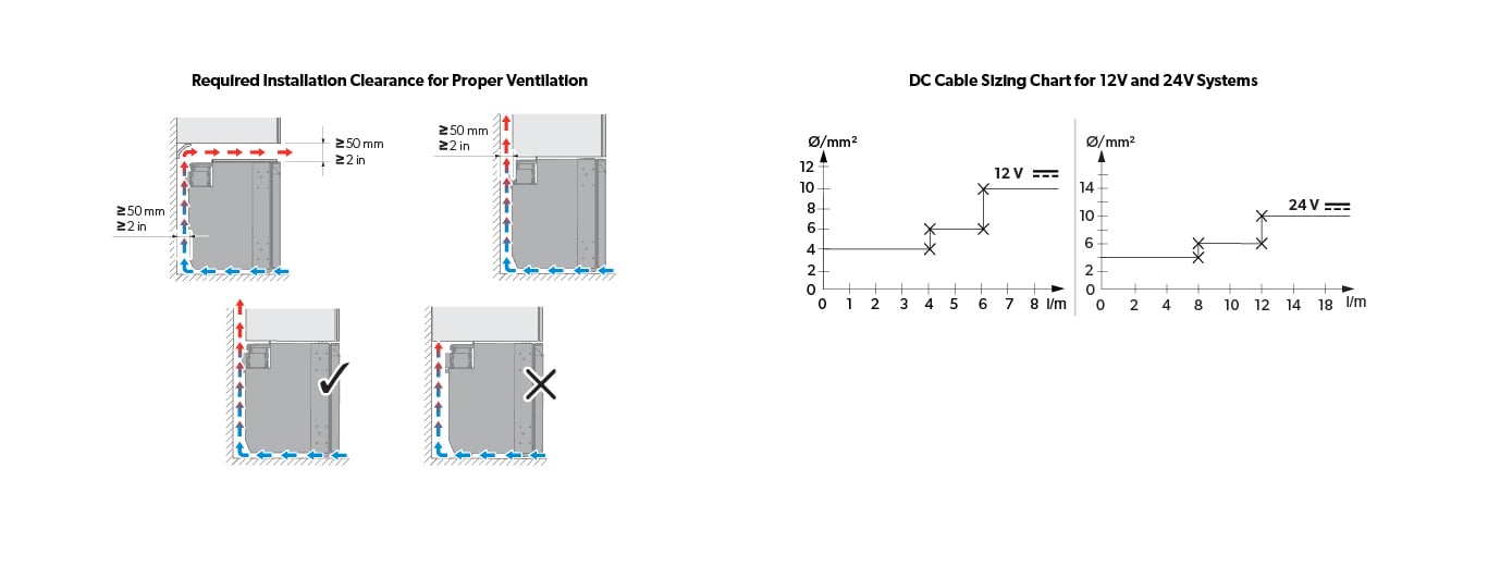 Image - Fridge Clearance Diagram
