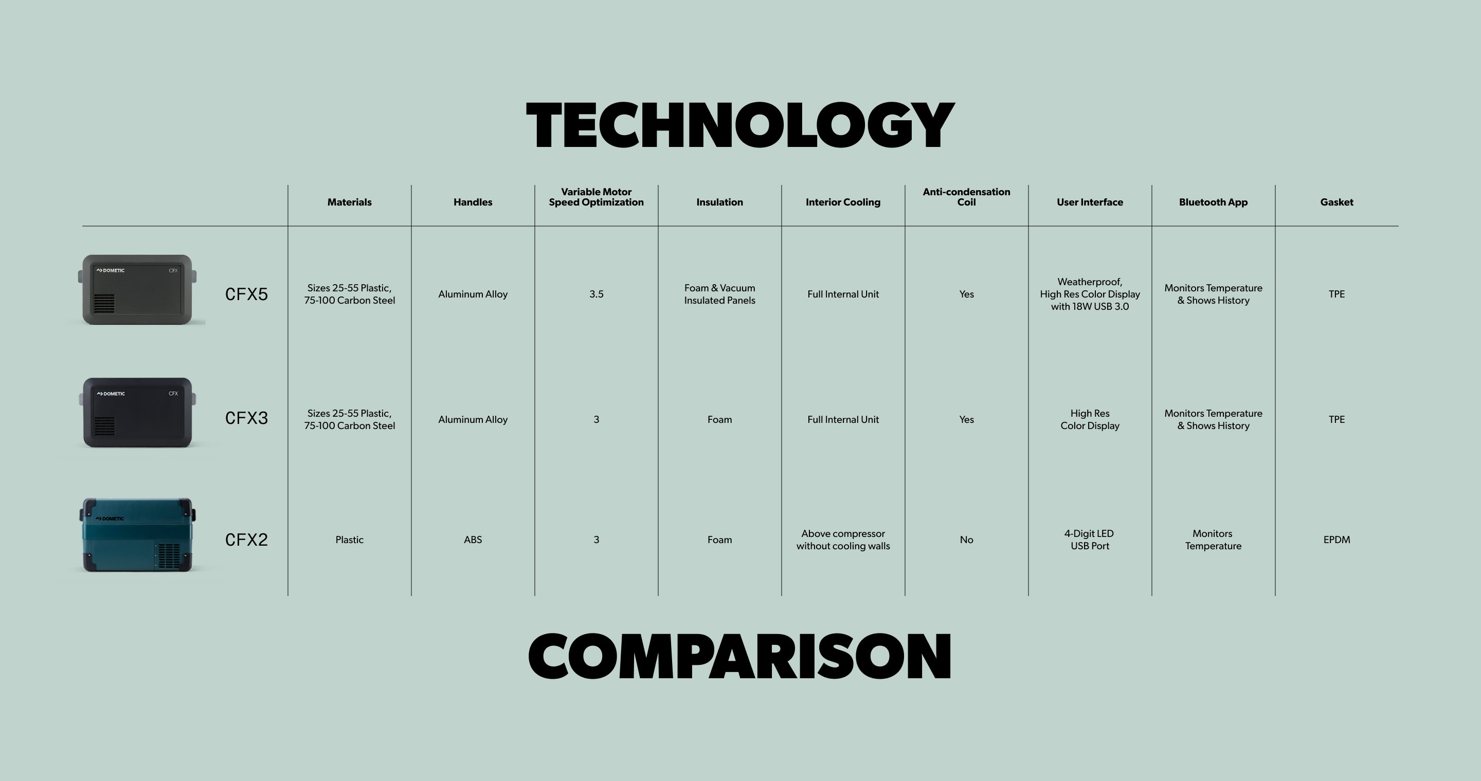 Electric Cooler Buying Guide - Comparison Chart Technology EMEA - Slide 1