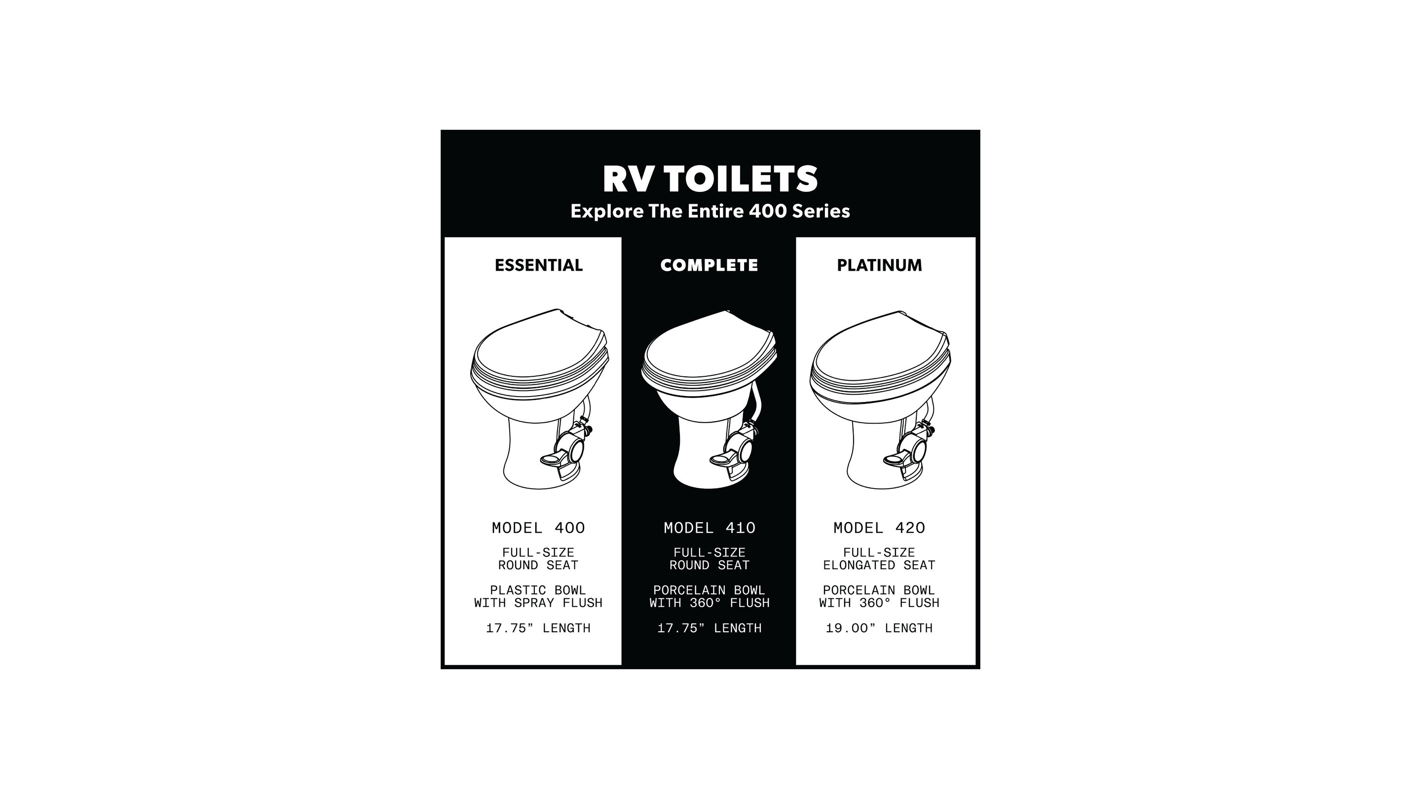 RV Toilets. Explore The Entire 400 Series. Model 400. Model 410. Model 420.