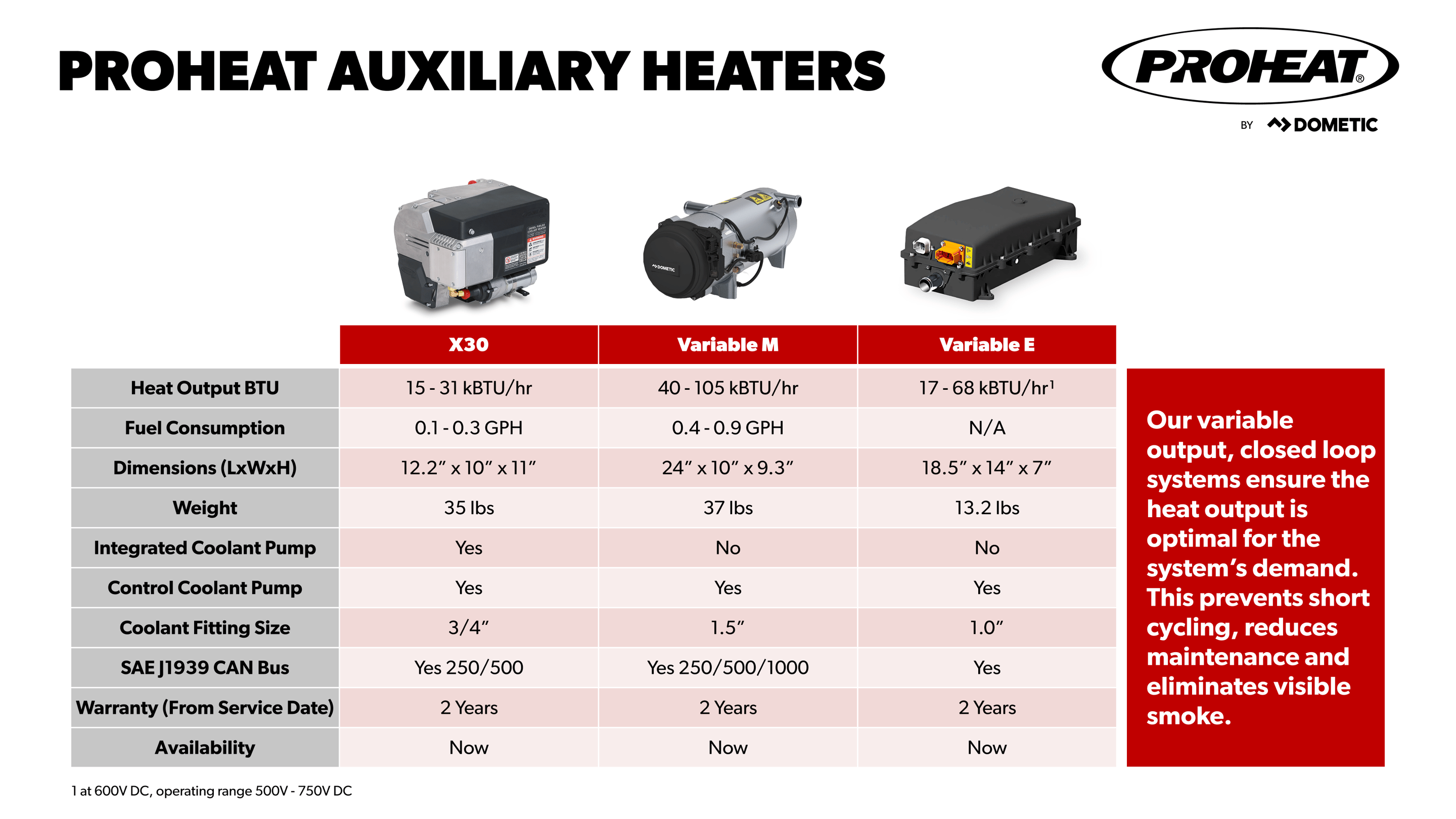 Image - Proheat Chart Banner-Desktop