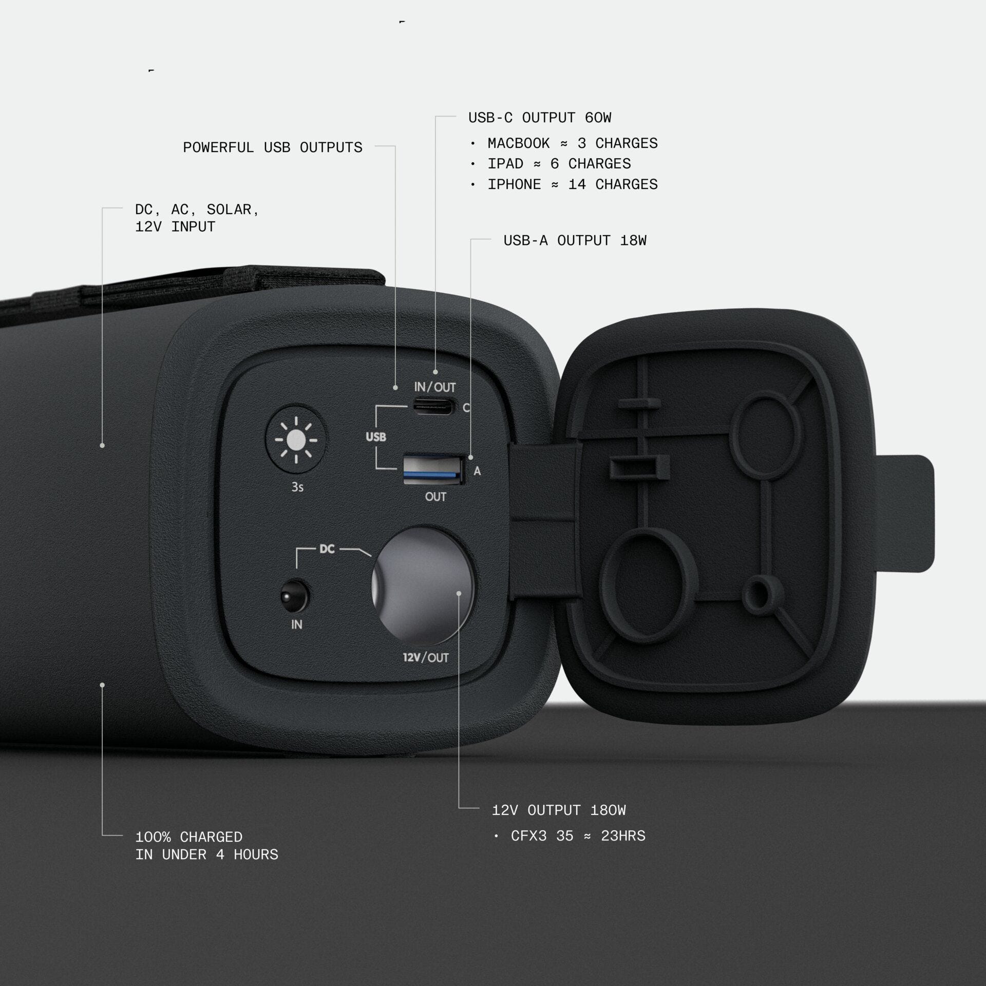 Dometic PLB15 Portable Battery