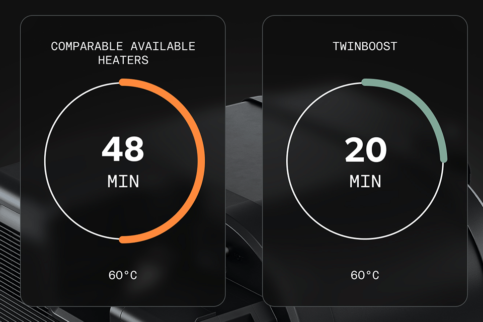 Gas Performance