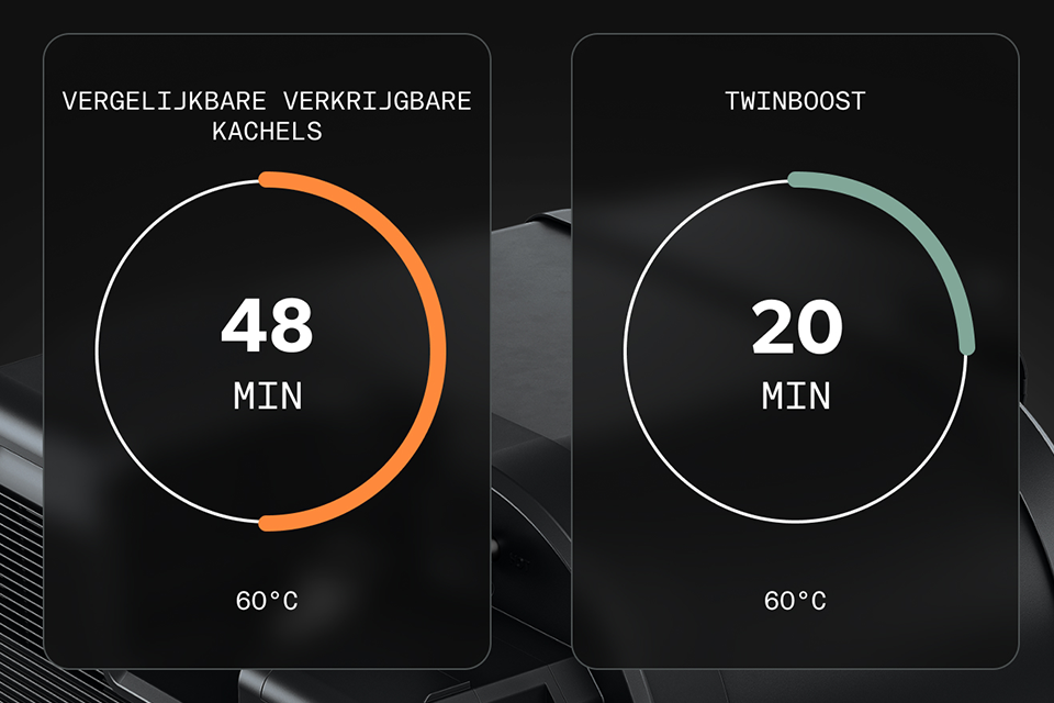 Gas Performance