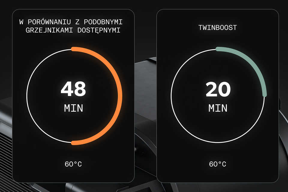 Gas Performance
