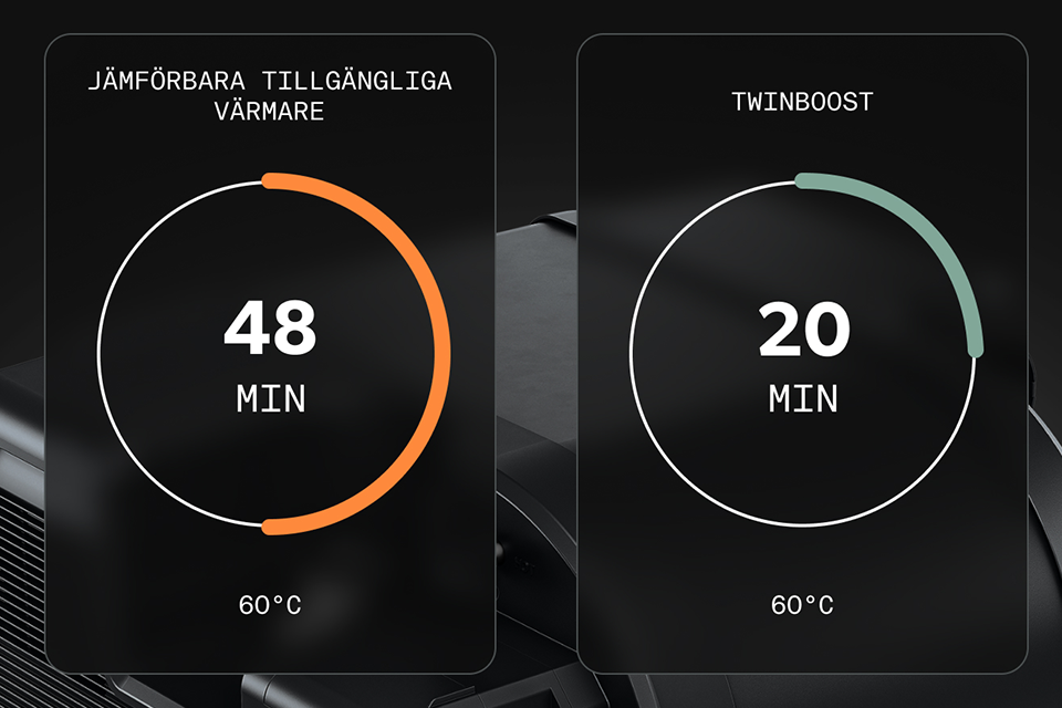 Gas Performance
