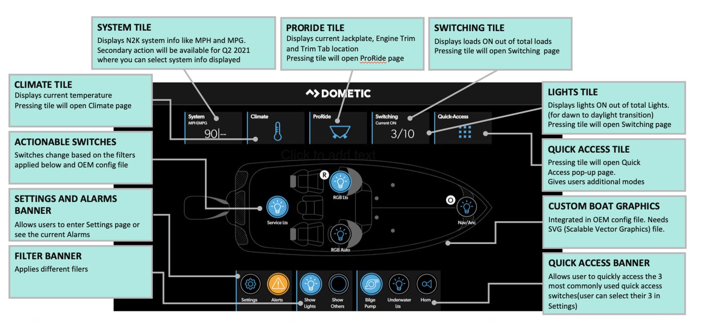 A HTML5 screens with Dometic