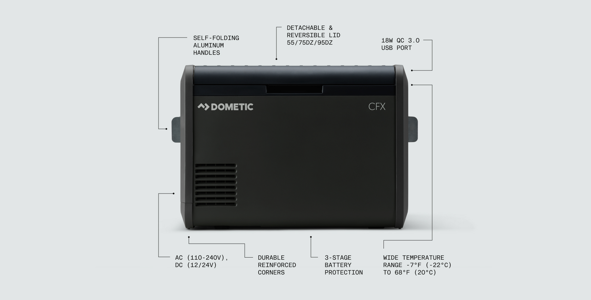 CFX5 infographic