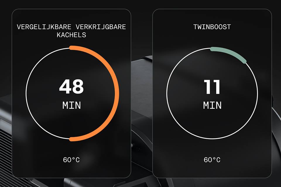Vermogen combinatie