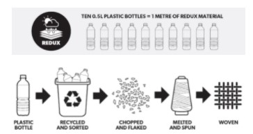 Global Recycled Standard (GRS)