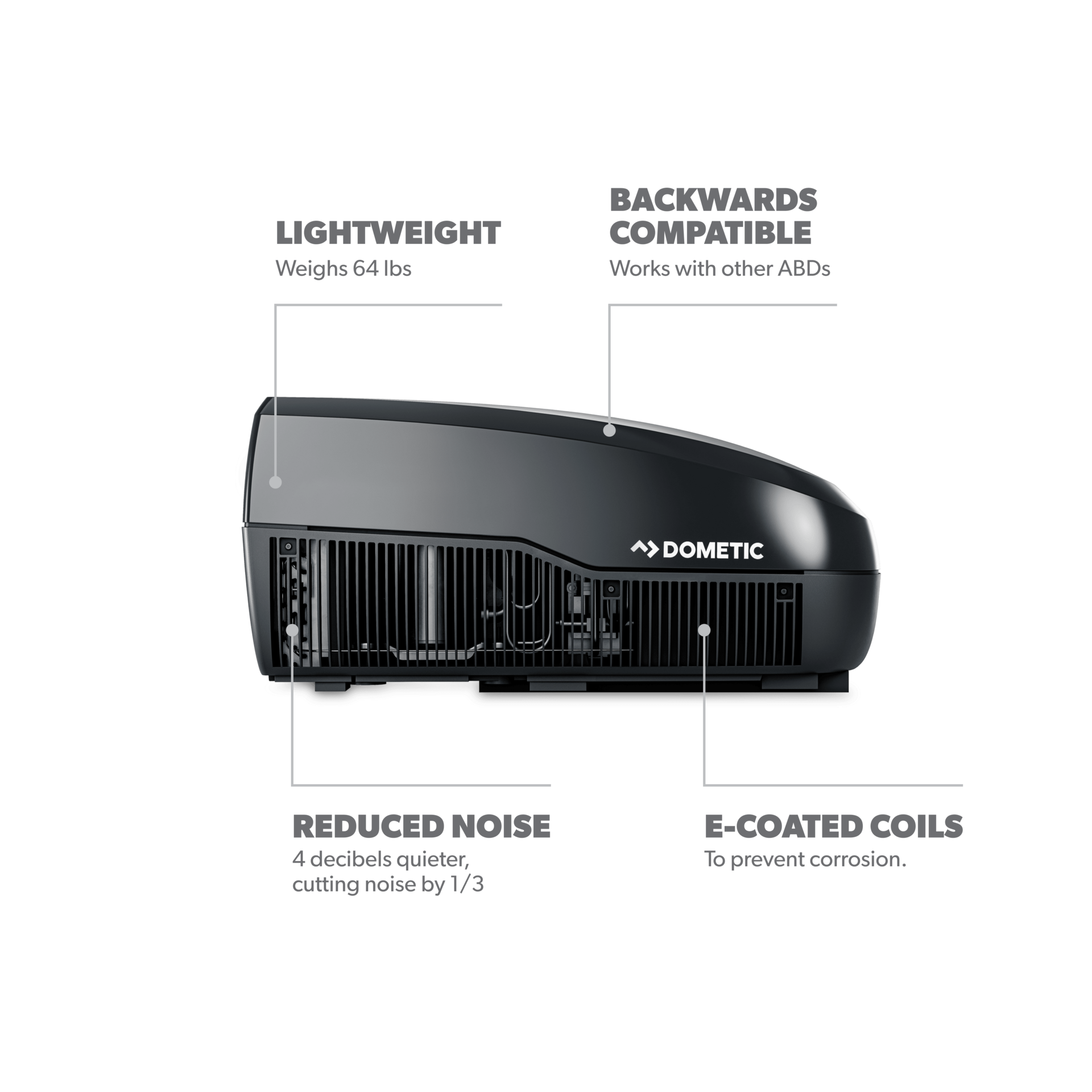 RV Air Conditioners Powerful Quiet Polished Dometic USA